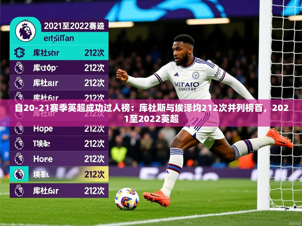 2025乐鱼体育app官网入口自20-21赛季英超成功过人榜：库杜斯与埃泽均212次并列榜首，2021至2022英超  第4张