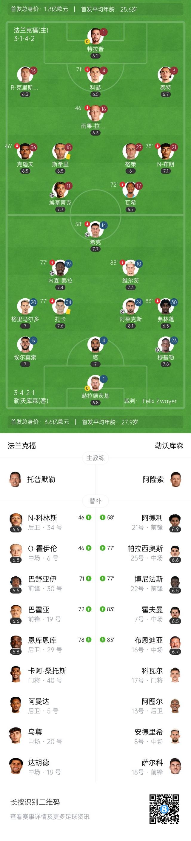 沃尔夫斯堡对阵法兰克福，争夺顶级联赛位置的简单介绍