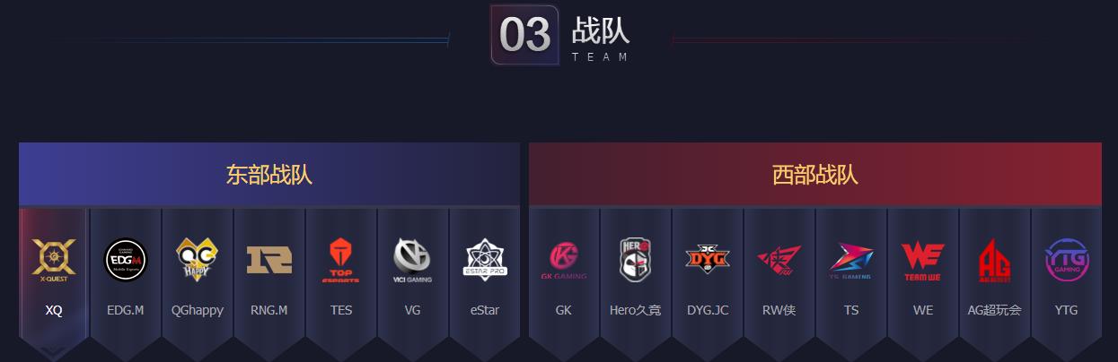 王者荣耀职业联赛赛程