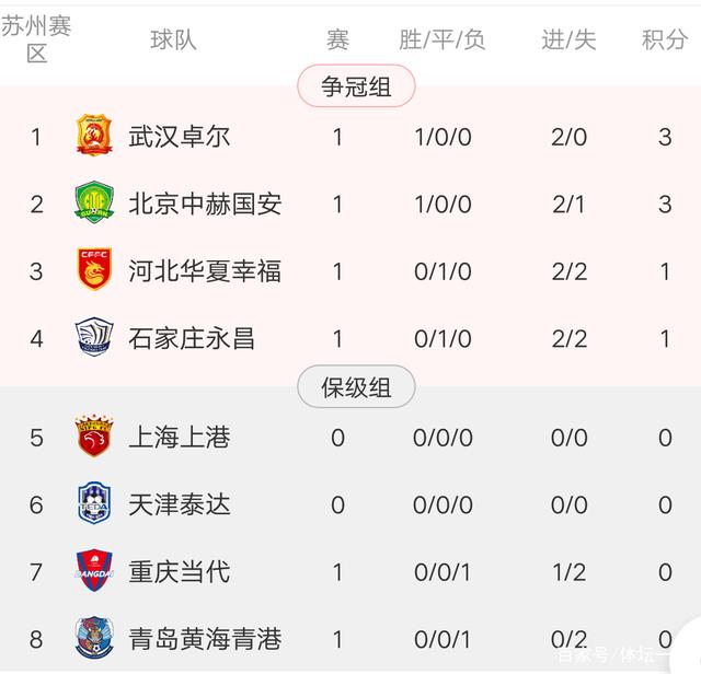 乐鱼体育网站入口-人和主场击败富力，提升积分榜排位的简单介绍