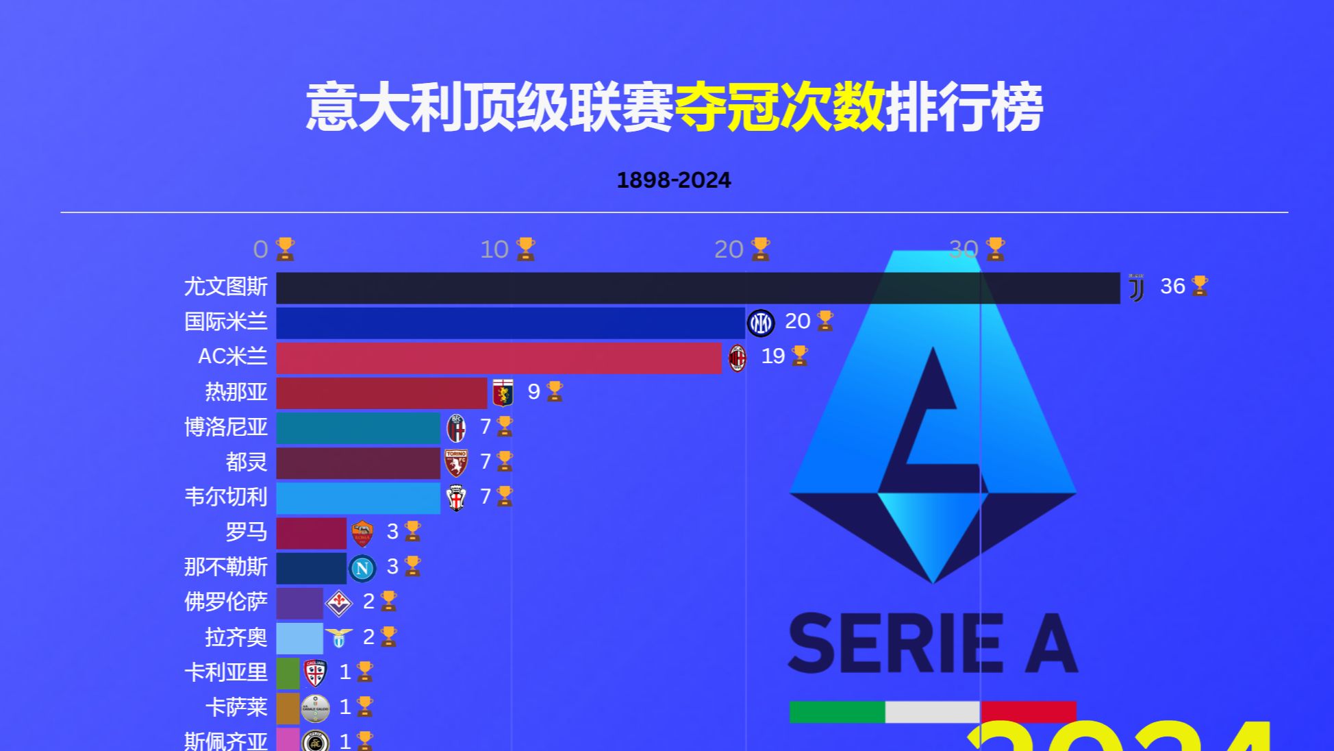 乐鱼体育在线官网-意大利射手登顶，狂胜对手助推晋级的简单介绍