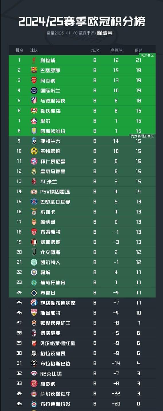 乐鱼体育网站入口-关于欧预赛强队技术统计，实力对比谁更胜一筹的信息