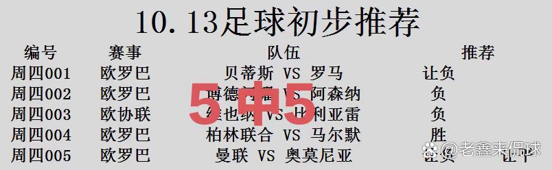 沙尔克主场告负，霍芬海姆捅破窗户纸的简单介绍
