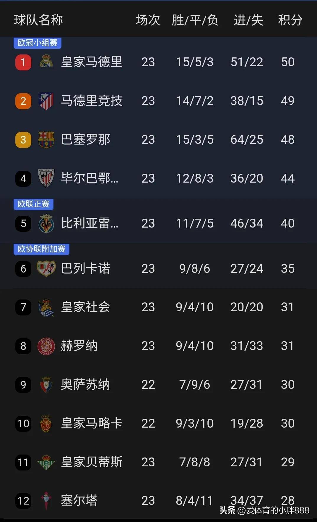 乐鱼体育官网登录-里昂队主场大胜，法甲联赛积分榜上升至第三的简单介绍