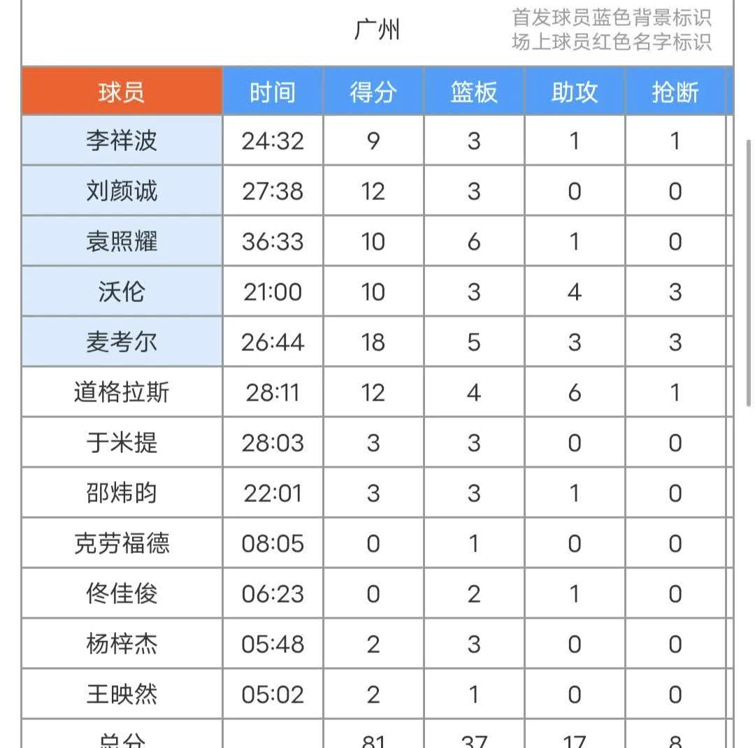 乐鱼体育平台-关于主力球员状态回暖，球队战绩再次飙升的信息